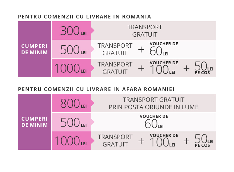 Zonia Promotii & Oferte